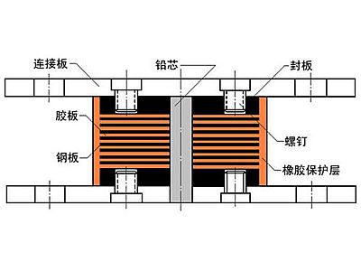 台前县抗震支座施工-普通板式橡胶支座厂家